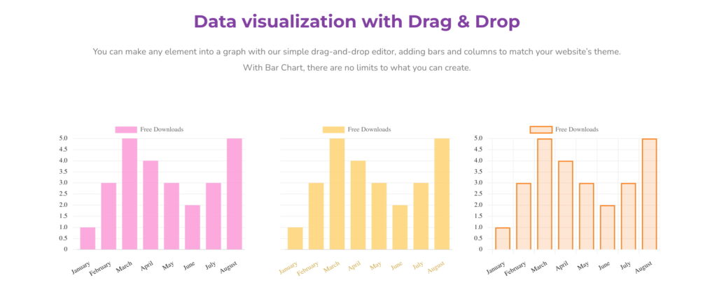Bar Chart of Sky Addons for Elementor WordPress