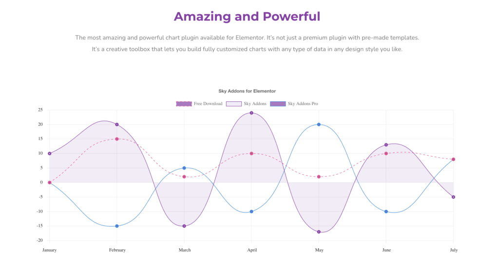 Line Chart of Sky Addons for Elementor WordPress