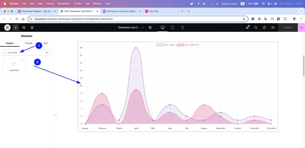 Line Chart of Sky Addons for Elementor WordPress