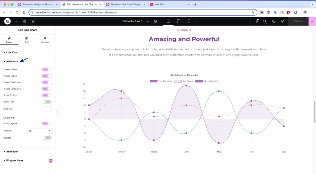 Line Chart of Sky Addons for Elementor WordPress