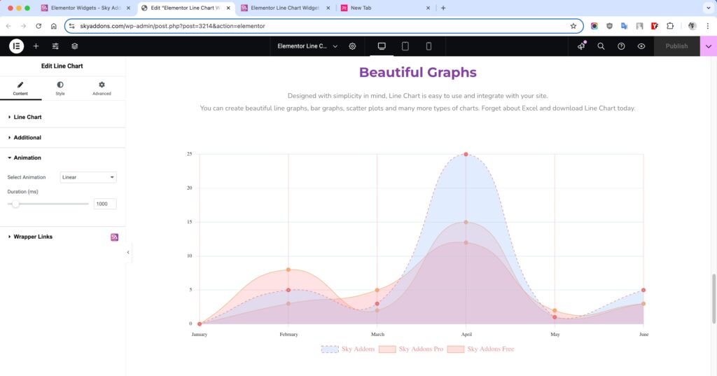 Line Chart of Sky Addons for Elementor WordPress