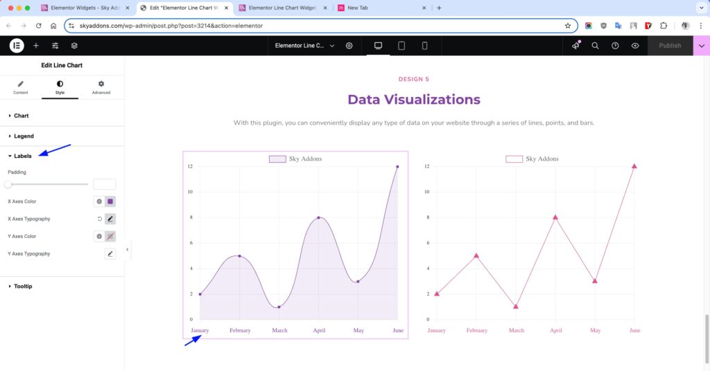 Line Chart of Sky Addons for Elementor WordPress