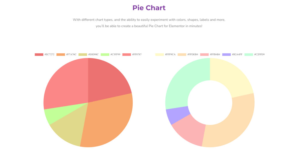 Pie & Doughnut Chart of Sky Addons for Elementor WordPress