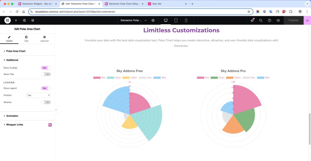 Polar Area Chart of Sky Addons for Elementor WordPress