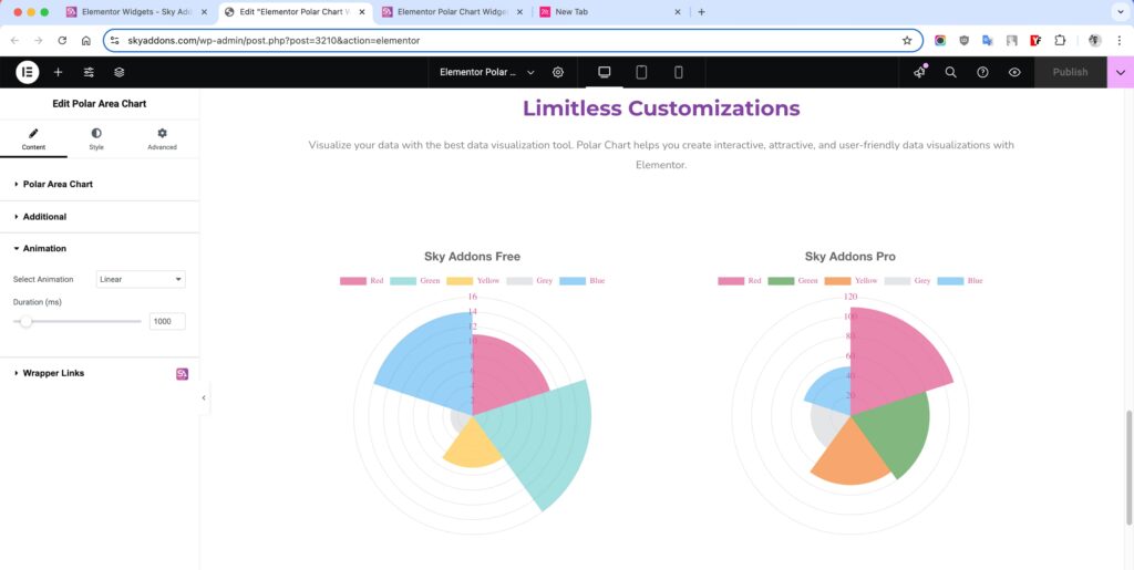 Polar Area Chart of Sky Addons for Elementor WordPress