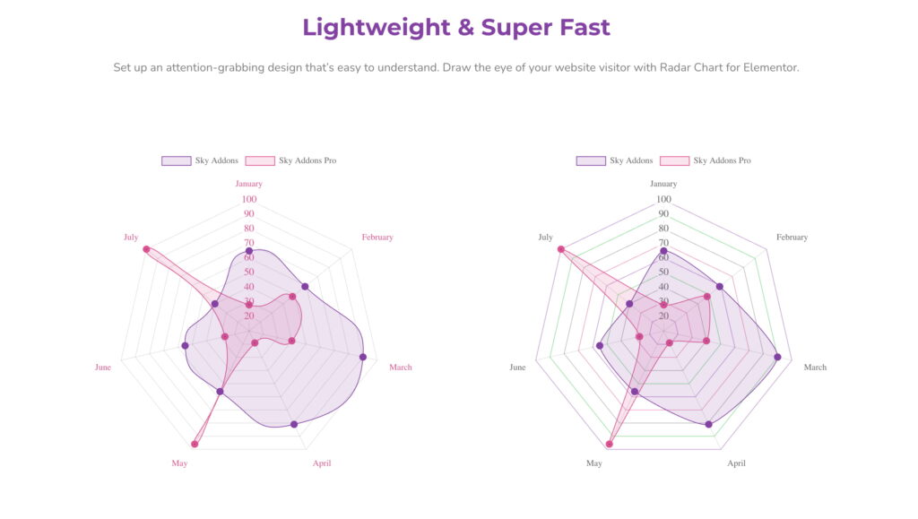 Radar Chart of Sky Addons for Elementor WordPress