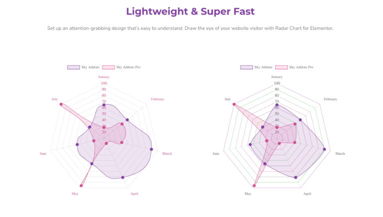 Skycode Chart Radar Chart - Sky Addons