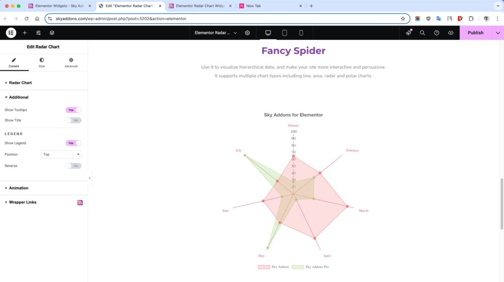 Radar Chart of Sky Addons for Elementor WordPress