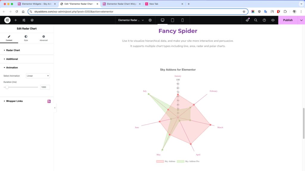Radar Chart of Sky Addons for Elementor WordPress