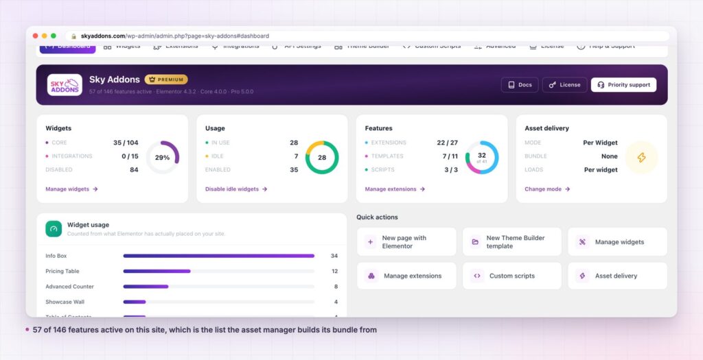 Elementor asset manager dashboard showing the active feature count