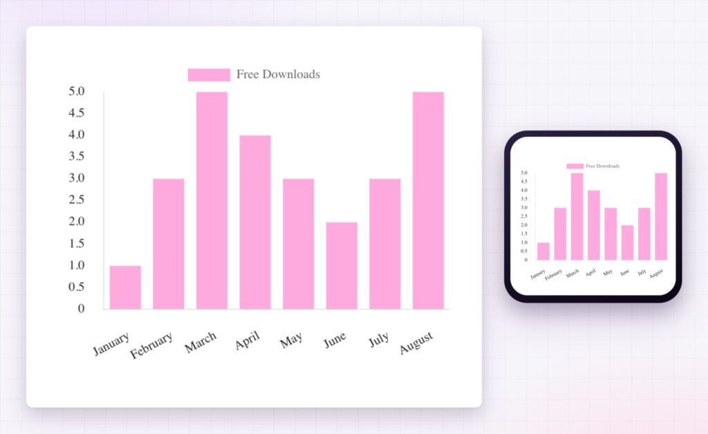 Elementor bar chart on desktop and on a phone