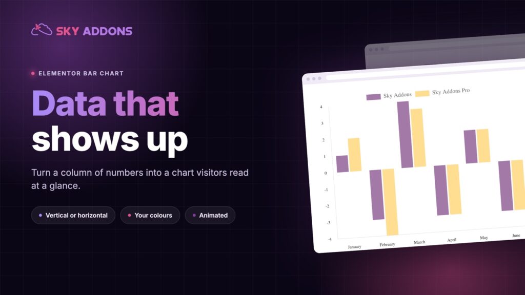 Elementor Bar Chart: Make Your Numbers Land at a Glance