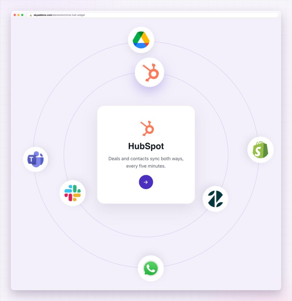 Elementor circle hub with integration logos orbiting a centre panel