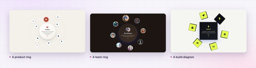 Four Elementor circle hub examples from the demo page