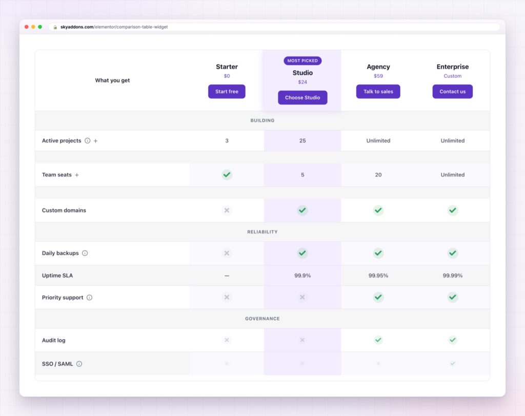 Elementor comparison table with four plans, group headings and a highlighted column