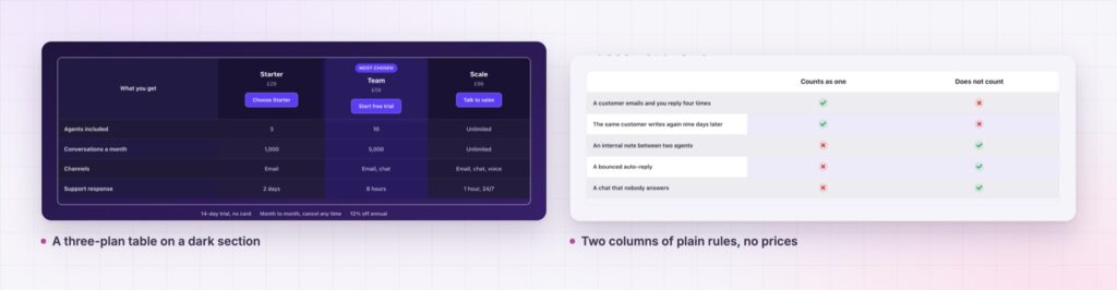 Two Elementor comparison table layouts: a dark three-plan table and a plain two-column rules table