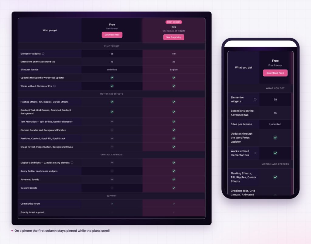 Elementor comparison table on desktop and on a phone with the first column pinned