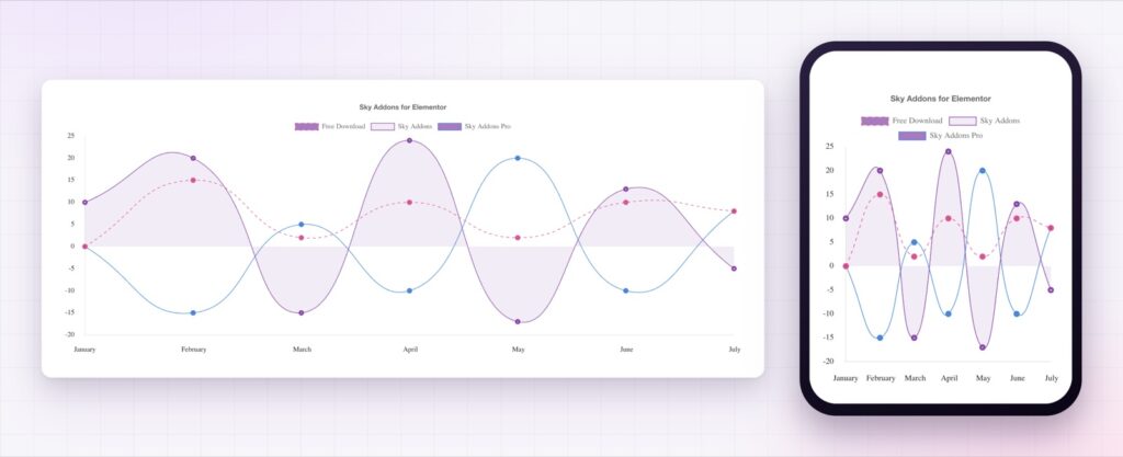 Elementor line chart with three series on desktop and on a phone