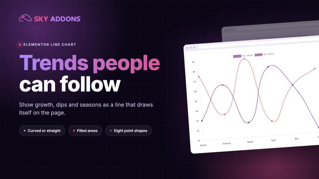 Elementor Line Chart: Show Growth and Trends Without a Spreadsheet