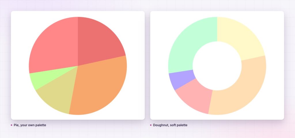 Elementor pie chart in a custom palette and a doughnut chart in a soft palette