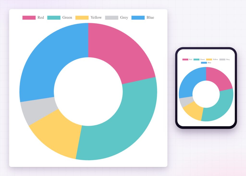 Elementor pie chart as a doughnut on desktop and on a phone