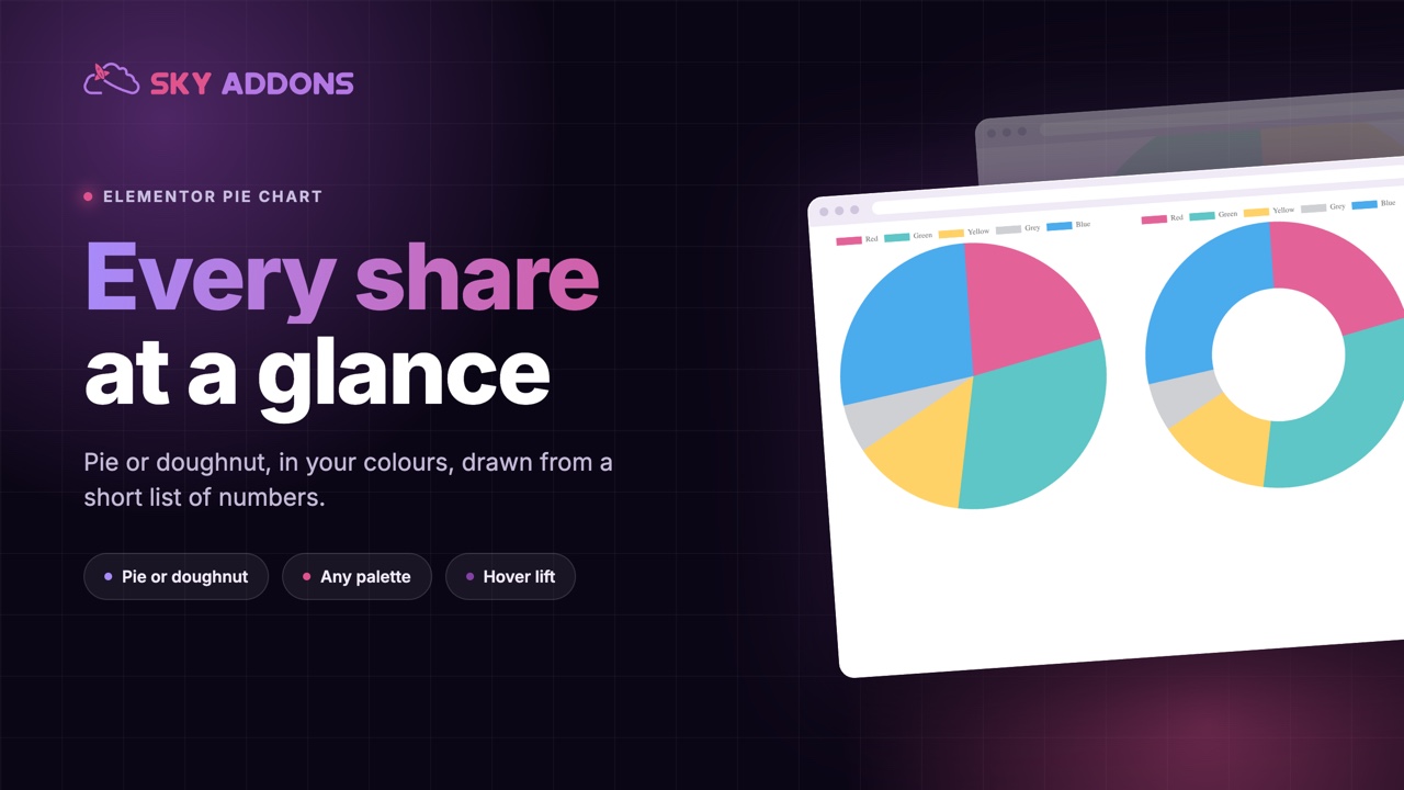 Elementor pie chart widget from Sky Addons with pie and doughnut charts