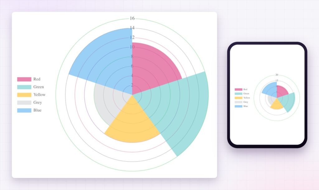 Elementor polar area chart on desktop and on a phone