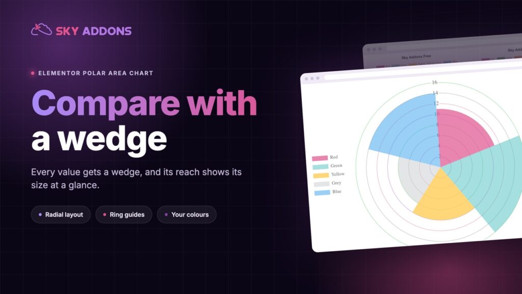 Elementor Polar Area Chart: Compare Categories in a Shape People Notice