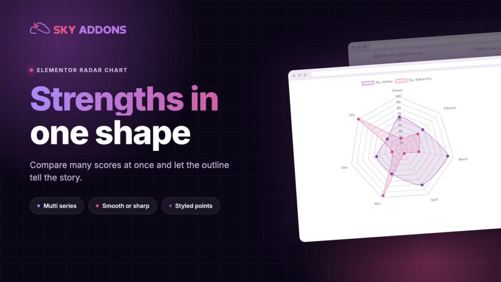 Elementor Radar Chart: Show Strengths and Gaps in a Single Shape