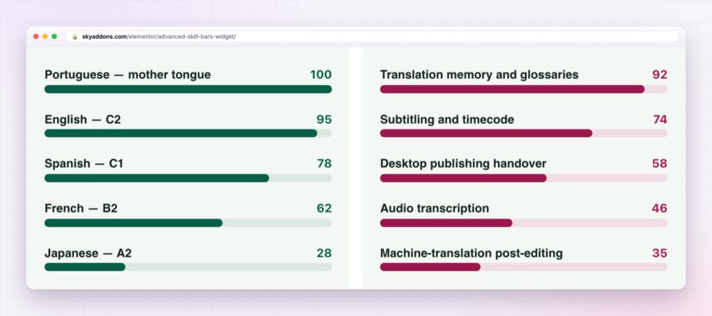 Two Elementor skill bars lists side by side, one in green and one in magenta