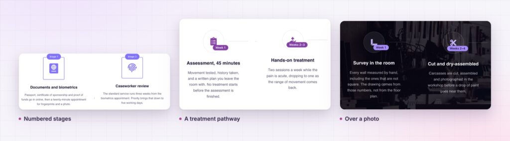 Three Elementor step flow styles: numbered stages, a treatment pathway and steps over a photo