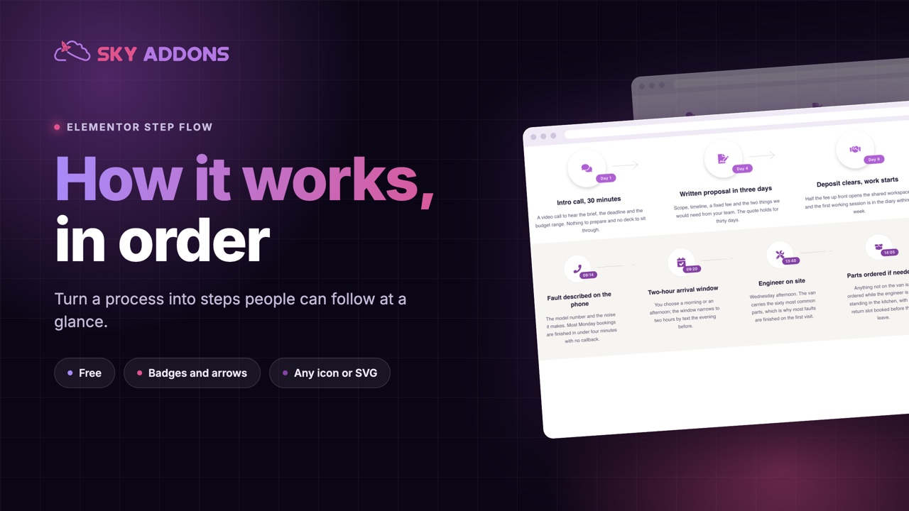 Elementor step flow widget from Sky Addons showing how it works in order