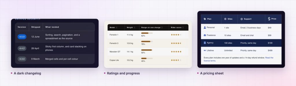 Four Elementor table widget layouts from the demo page