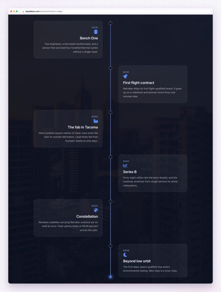 Elementor timeline widget in alternate layout with cards on both sides of the spine