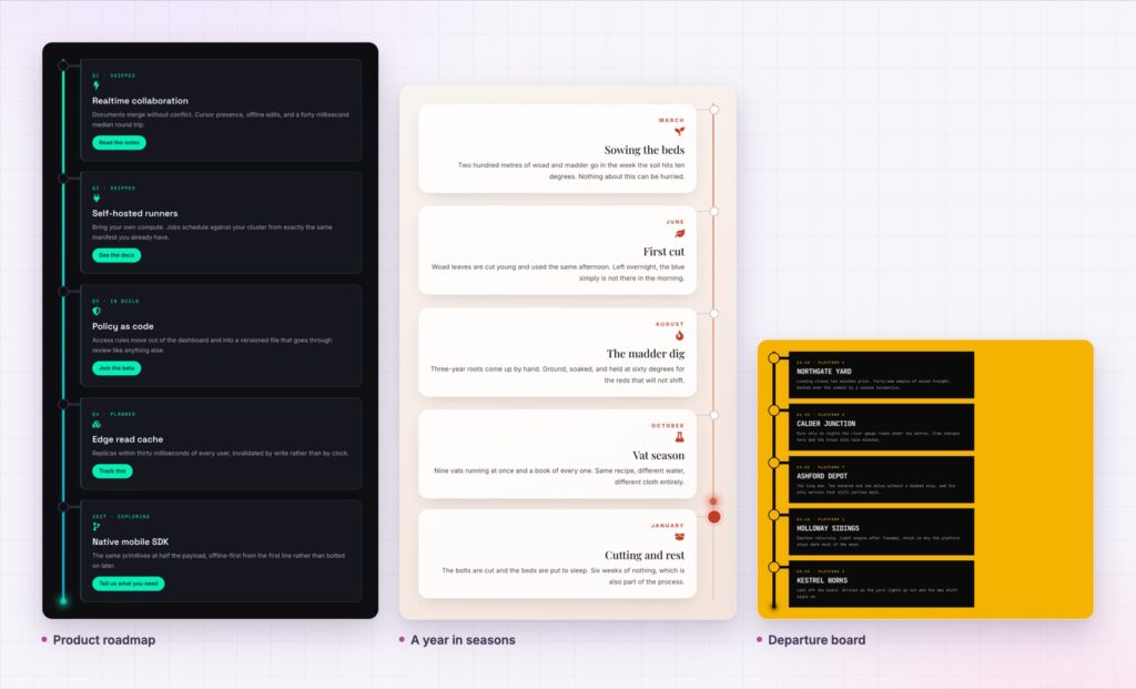 Three Elementor timeline widget styles: a roadmap, a seasonal list and a departure board