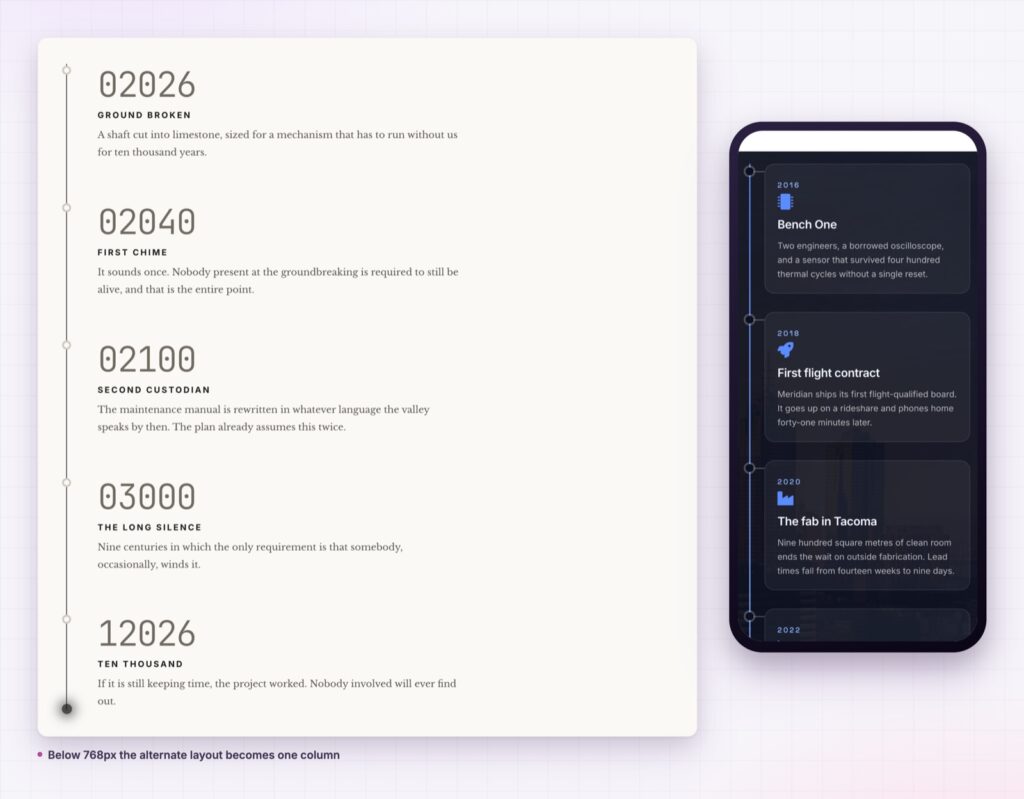 Elementor timeline widget on desktop and stacked in one column on a phone